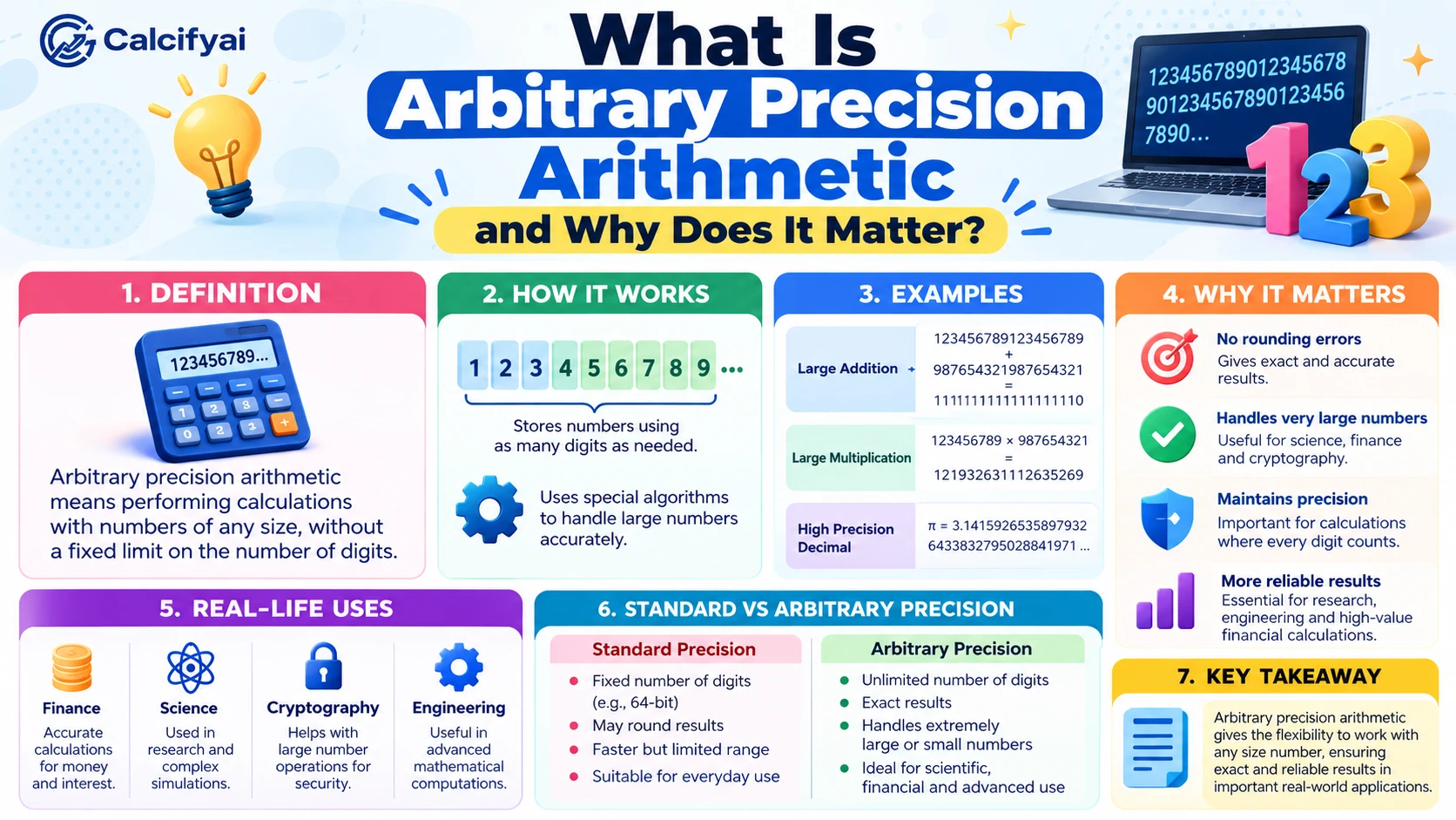 What Is Arbitrary Precision Arithmetic and Why Does It Matter?