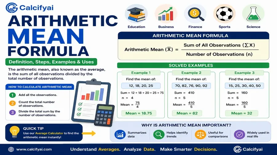 Arithmetic Mean Formula