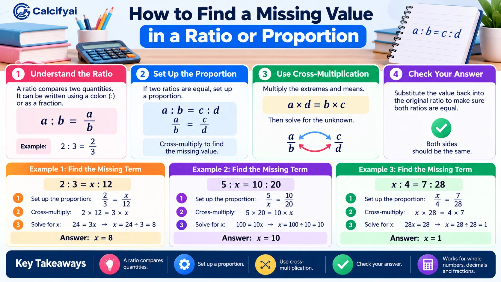 How to Find a Missing Value in a Ratio or Proportion