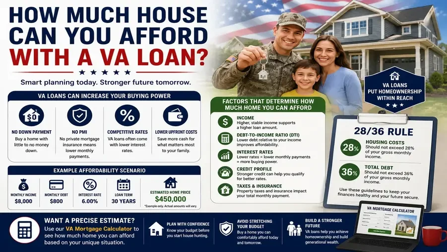 How Much House Can You Afford with a VA Loan? Complete Affordability Guide