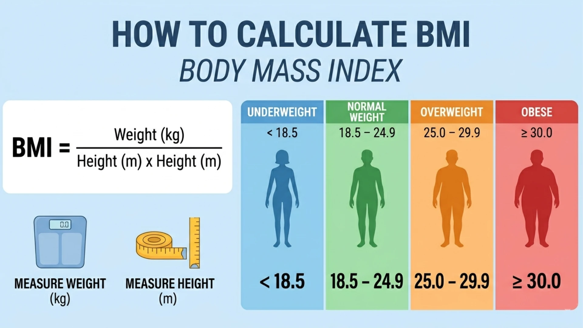 BMI calculator