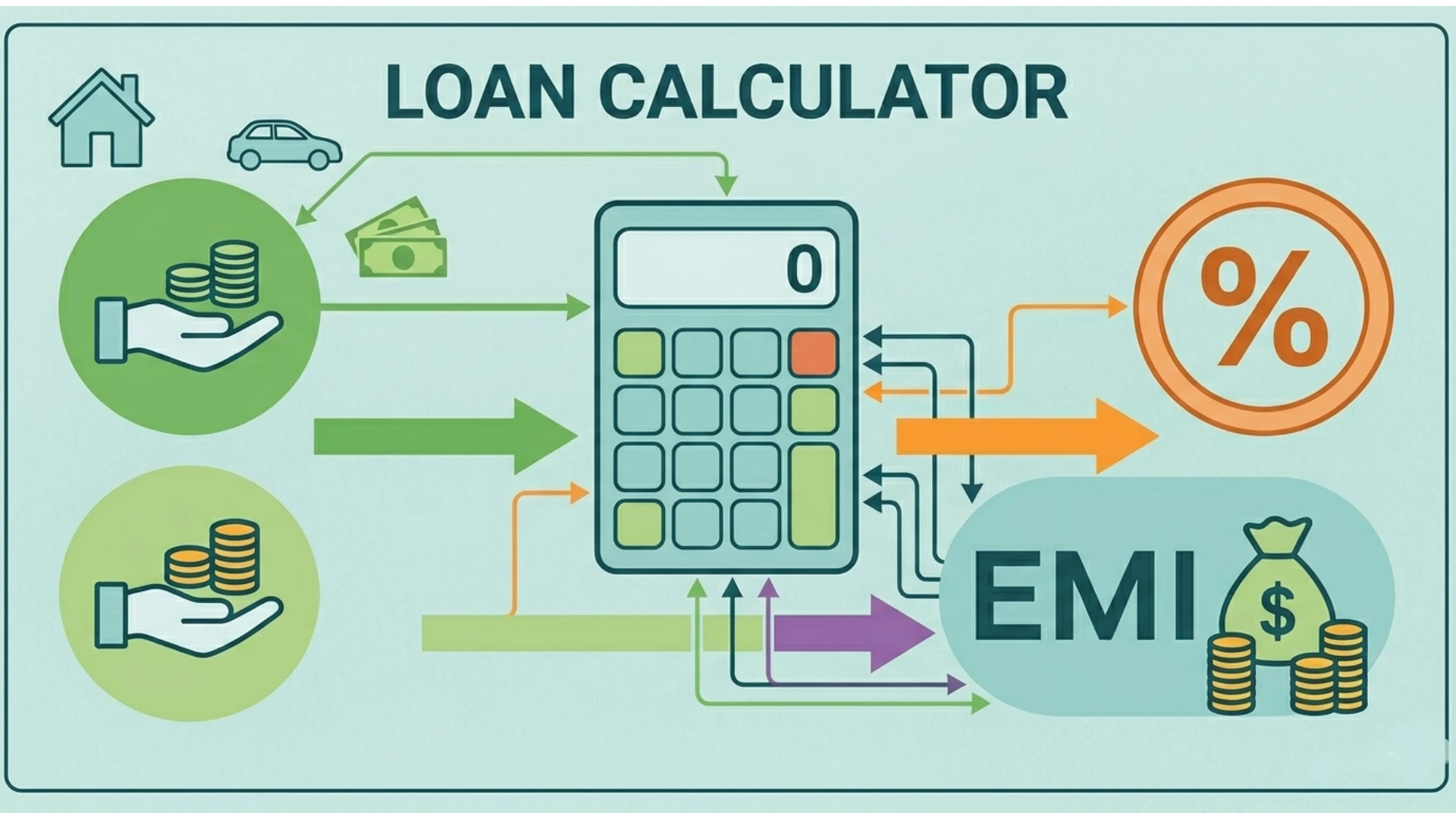 EMI calculator