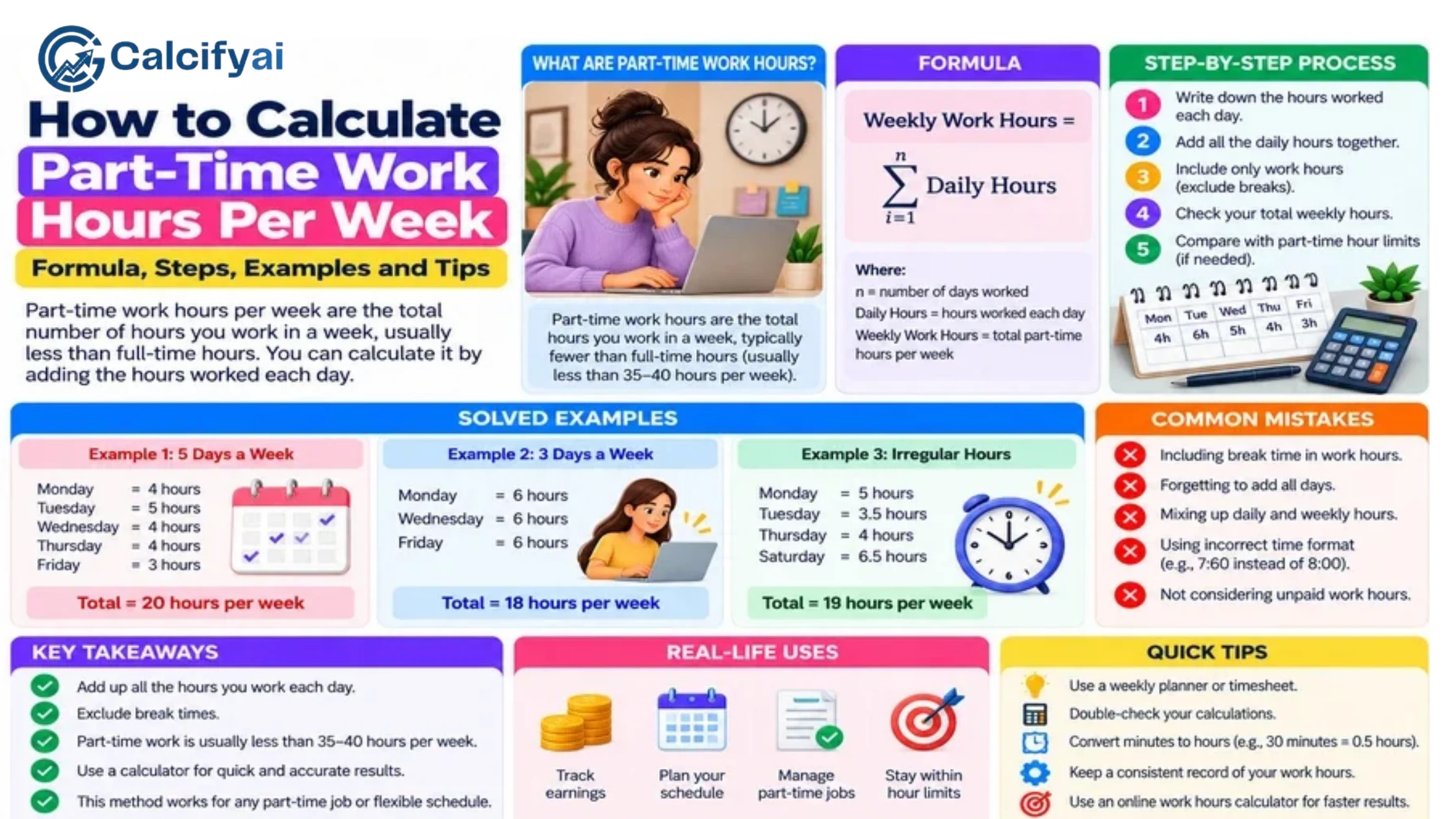 How to Calculate Part-Time Work Hours Per Week