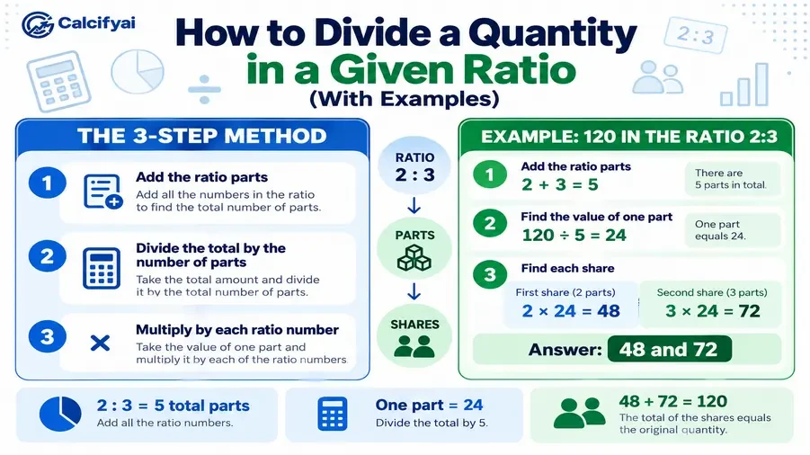 divide in a ratio