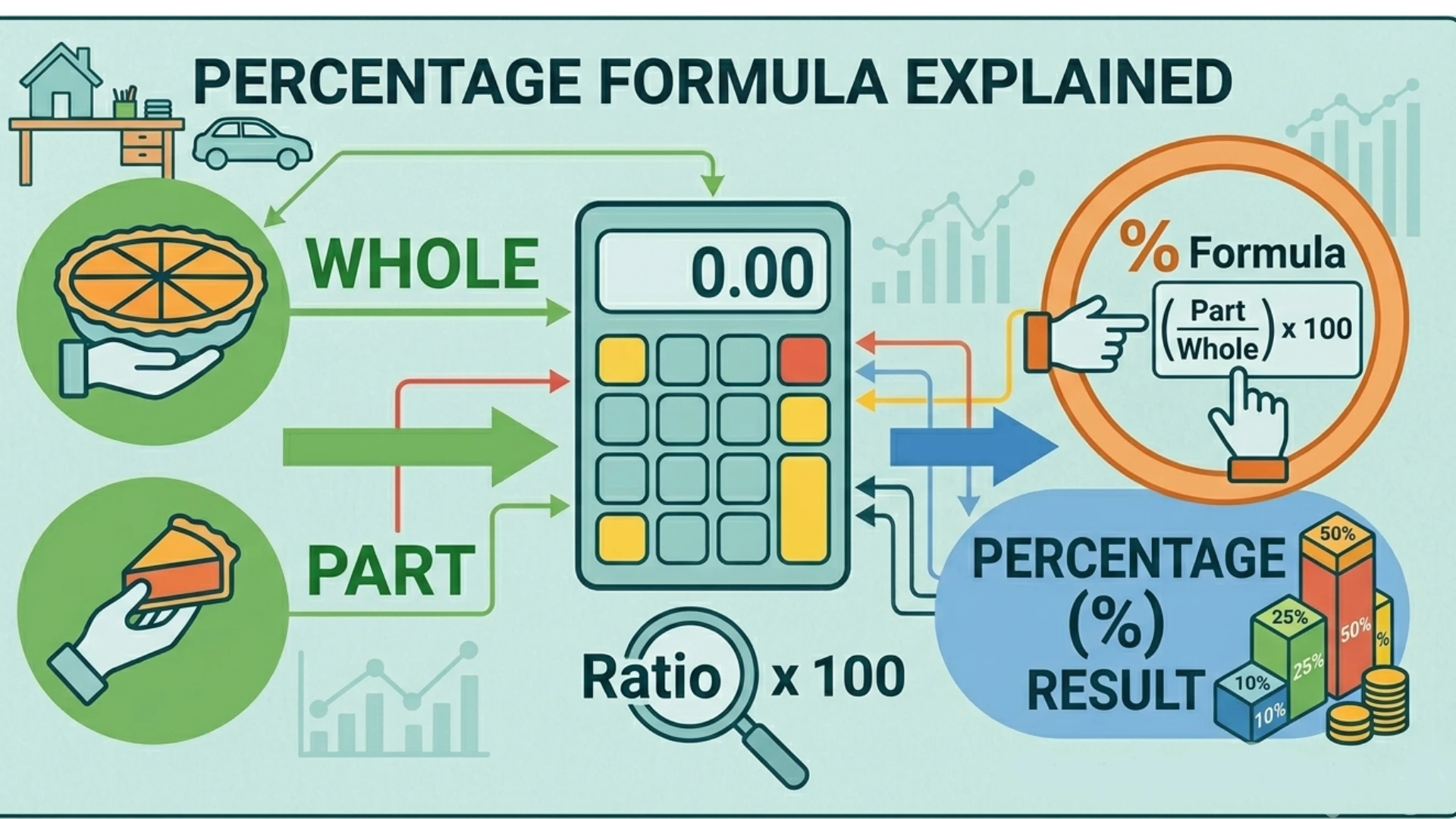 percentage calculator