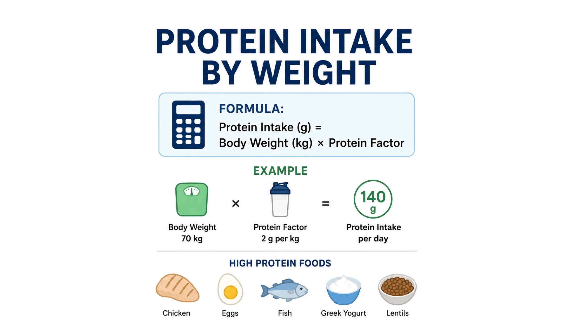Protein calculator