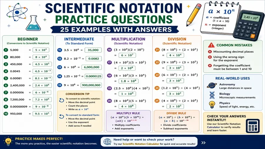 Scientific Notation Practice Questions: 25 Examples with Answers