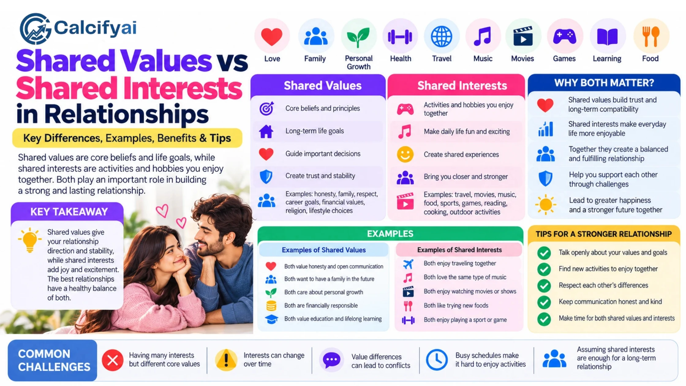 Shared Values vs Shared Interests in Relationships